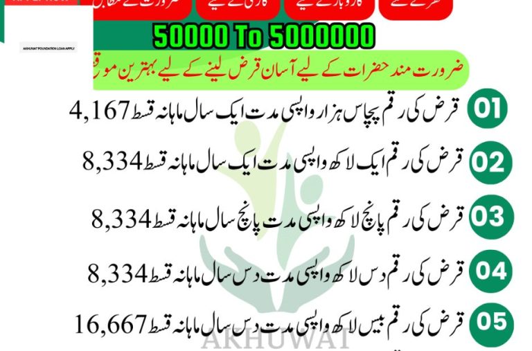 How to apply for an akhuwat foundation loan online and what to know