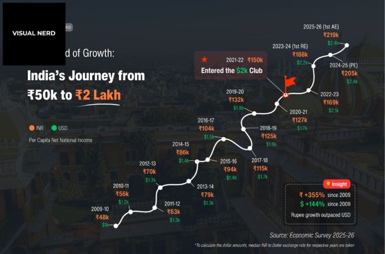 Global Car Hubs and Economic Signals in Industry Global Car Hubs and Economic Signals in Industry